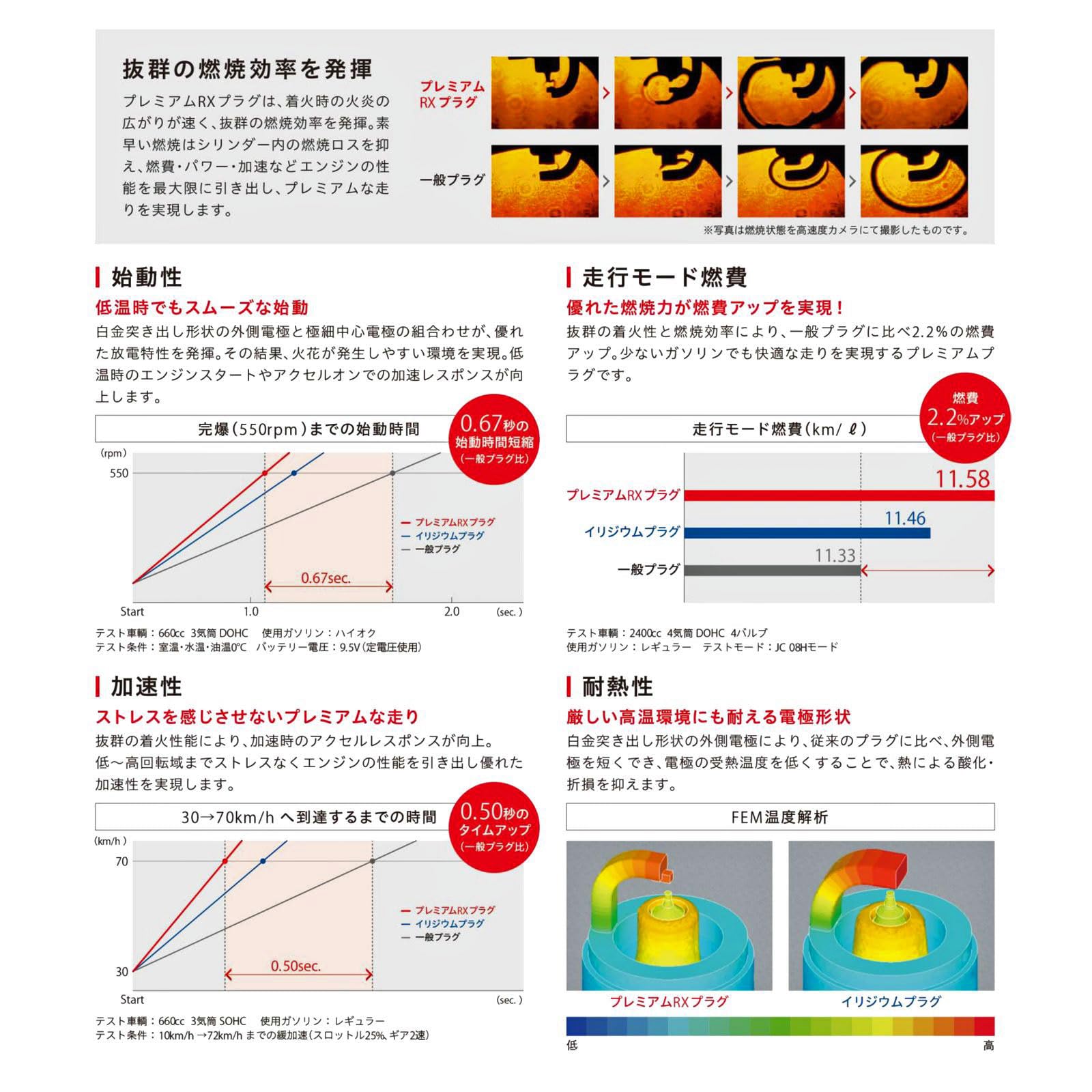 Amazon | 日本特殊陶業(NGK) スパークプラグ 94208 LKAR7BRX-P